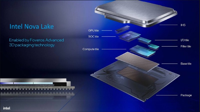 Core Ultra 400 могут получить iGPU до 65 Вт