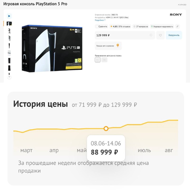 PS5 Pro резко подорожала в России