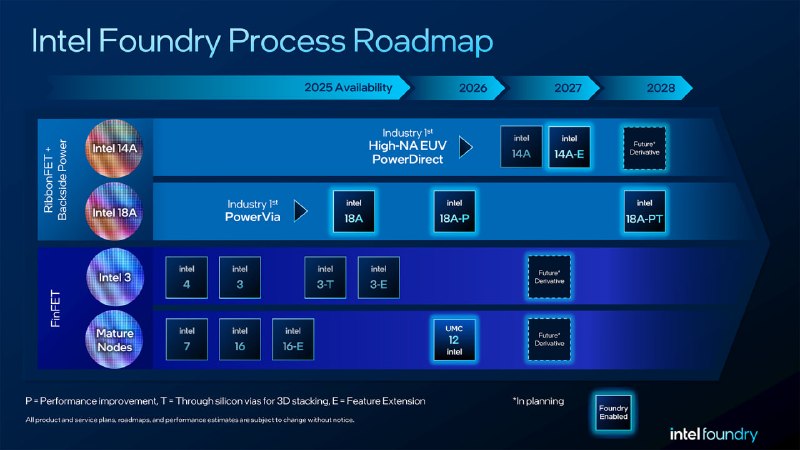 Intel ускорила запуск техпроцесса 14A