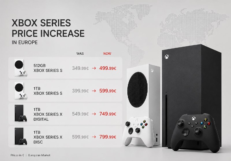 Xbox подняла цены на консоли в Европе