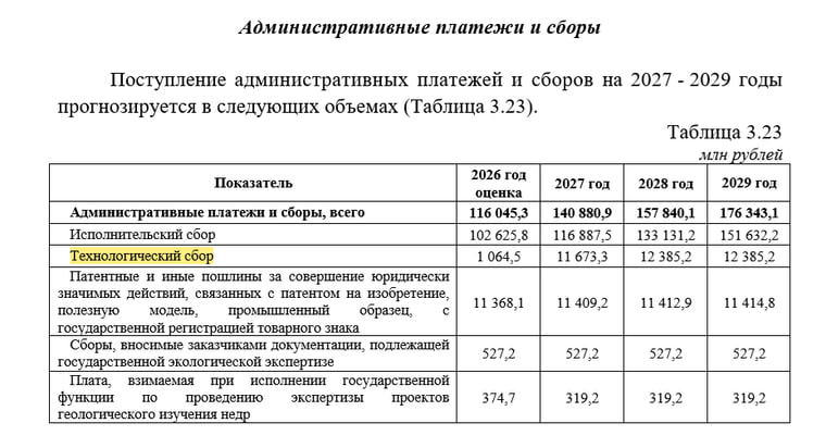 Технологический сбор добавит к цене устройств миллиарды